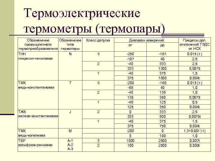 Температура буквенное обозначение. Термопара расшифровка обозначения. Нихросил-нисиловая термопара. Маркировка термопар. Маркировка термопар расшифровка.