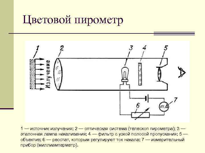 Цветовой пирометр 1 — источник излучения; 2 — оптическая система (телескоп пирометра); 3 —