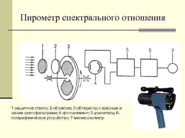 Радиационный пирометр схема