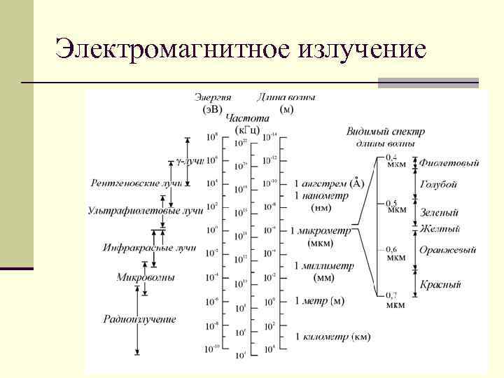 Электромагнитное излучение 