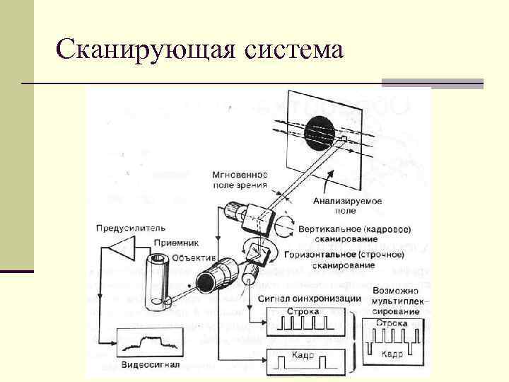 Сканирующая система 
