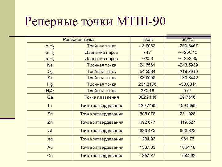 Реперная точка в проекте