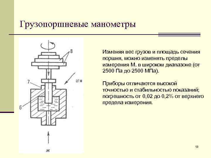 Поршневой манометр схема