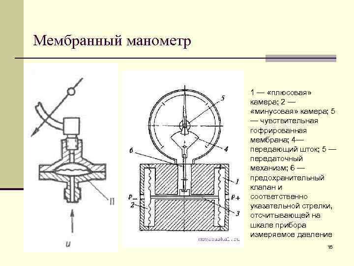 Мембранный манометр схема