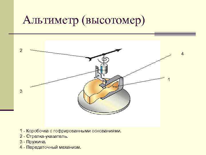 Альтиметр (высотомер) 2 4 1 3 1 - Коробочка с гофрированными основаниями. 2 -