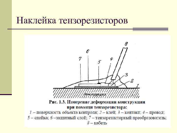 Наклейка тензорезисторов 11 
