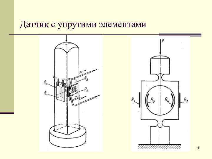 Рисунок упругости опоры