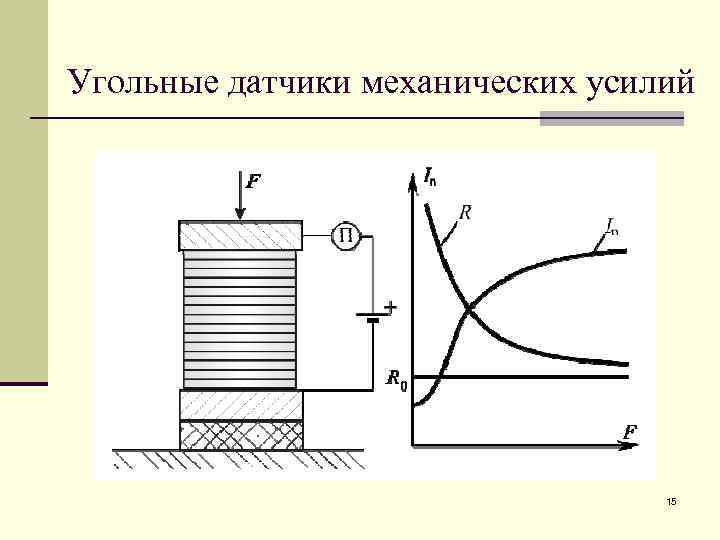 Угольные датчики механических усилий 15 