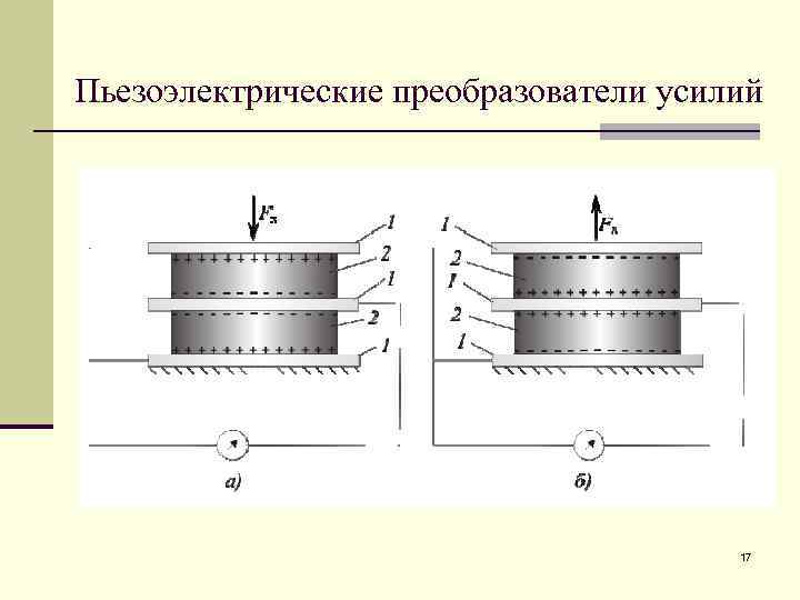 Пьезоэлектрические преобразователи усилий 17 
