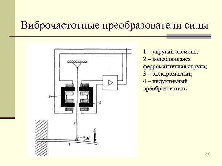 Преобразователи силы. Гальваномагниторекомбинационные преобразователи.