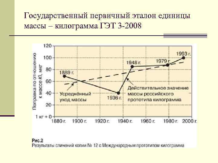Государственный первичный эталон единицы массы – килограмма ГЭТ 3 -2008 