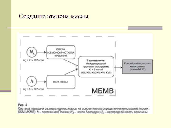 Создание эталона массы 