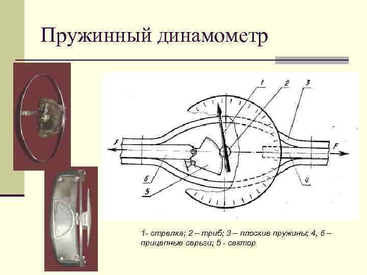 Силы действующие на динамометр