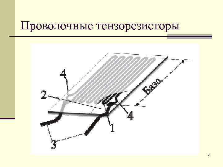 Проволочные тензорезисторы 9 