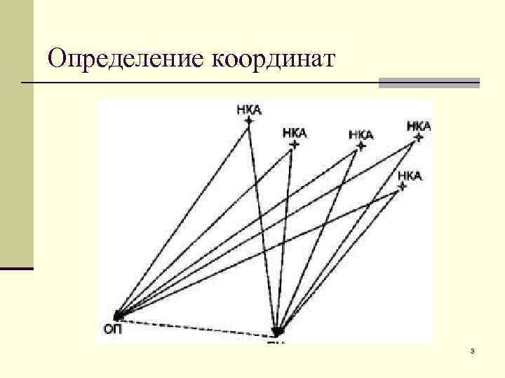 Определение координат 3 