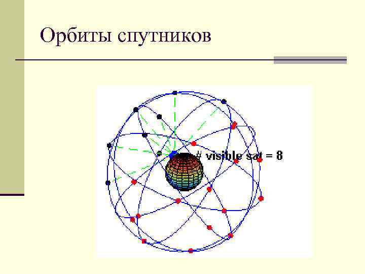 Орбиты спутников 