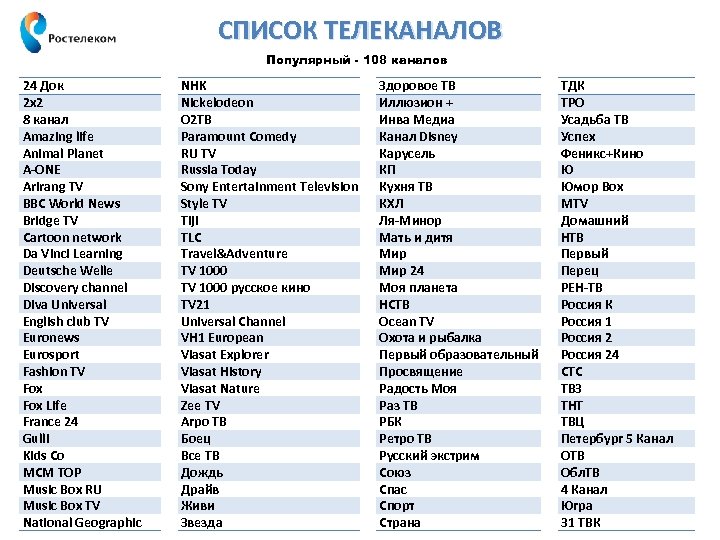 СПИСОК ТЕЛЕКАНАЛОВ Популярный - 108 каналов 24 Док 2 х2 8 канал Amazing life