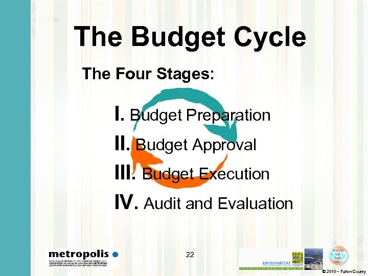 The Budget Cycle The Four Stages: I. Budget Preparation II. Budget Approval III. Budget