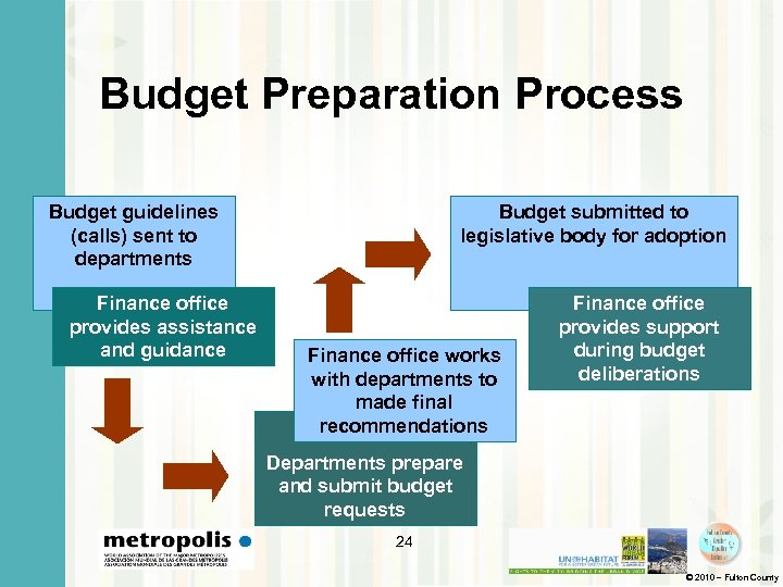 Budget Preparation Process Budget guidelines (calls) sent to departments Finance office provides assistance and