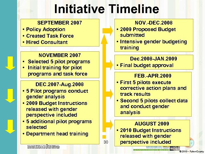 Initiative Timeline SEPTEMBER 2007 • Policy Adoption • Created Task Force • Hired Consultant