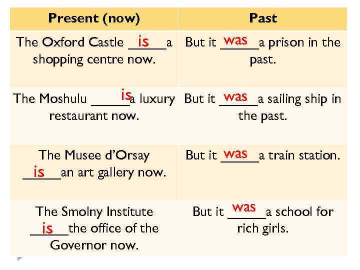 Present (now) Past was is The Oxford Castle _____a But it _____a prison in