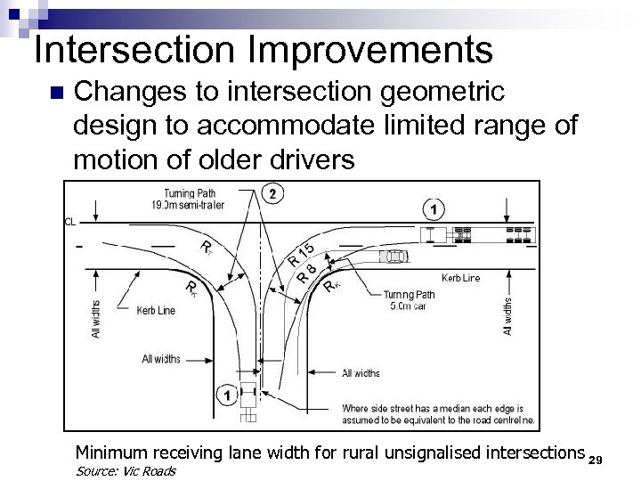 Intersection Improvements n Changes to intersection geometric design to accommodate limited range of motion