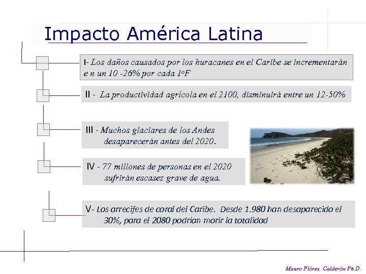 Impacto América Latina I- Los daños causados por los huracanes en el Caribe se