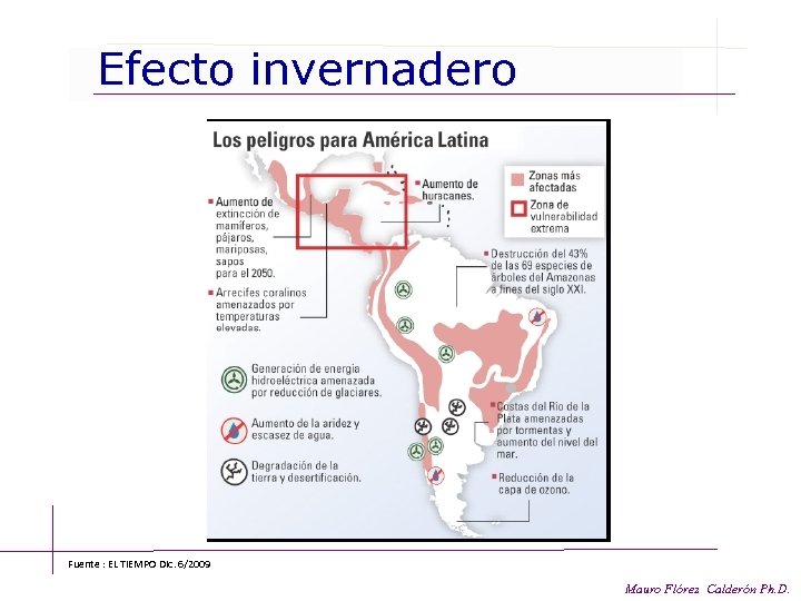 Efecto invernadero Fuente : EL TIEMPO Dic. 6/2009 Mauro Flórez Calderón Ph. D. 