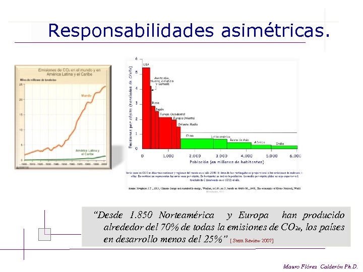 Responsabilidades asimétricas. “Desde 1. 850 Norteamérica y Europa han producido alrededor del 70% de