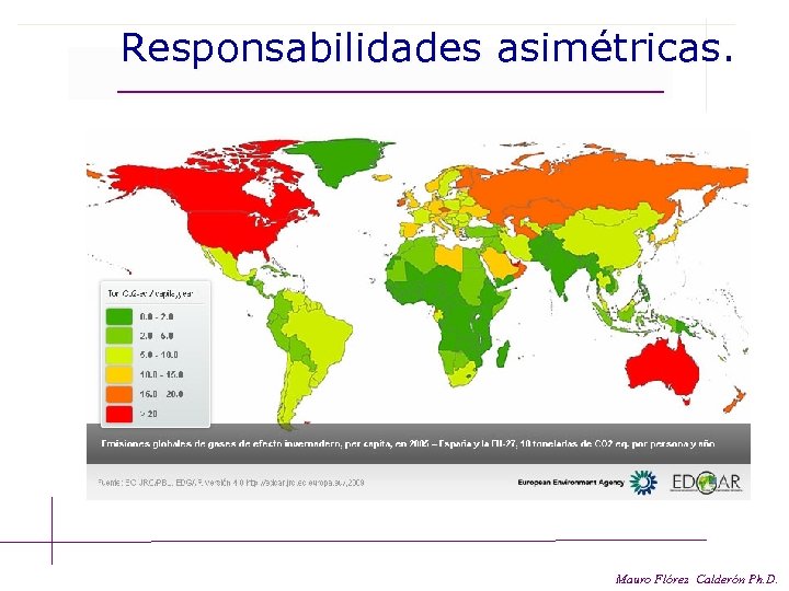 Responsabilidades asimétricas. Mauro Flórez Calderón Ph. D. 