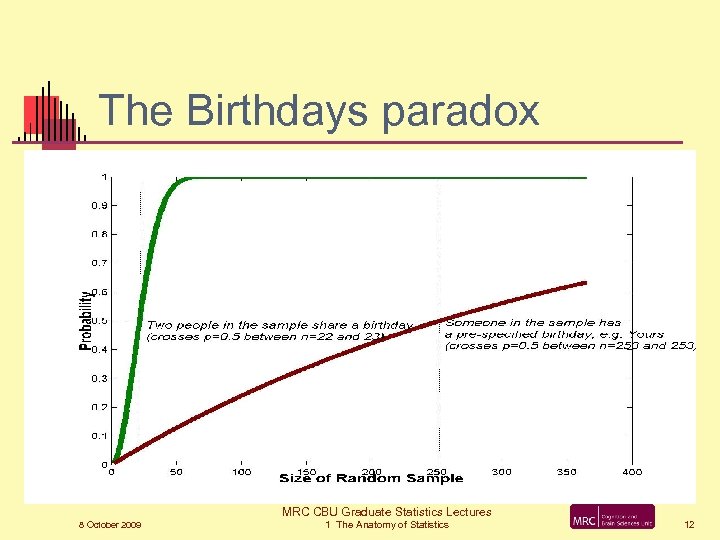 The Birthdays paradox MRC CBU Graduate Statistics Lectures 8 October 2009 1 The Anatomy