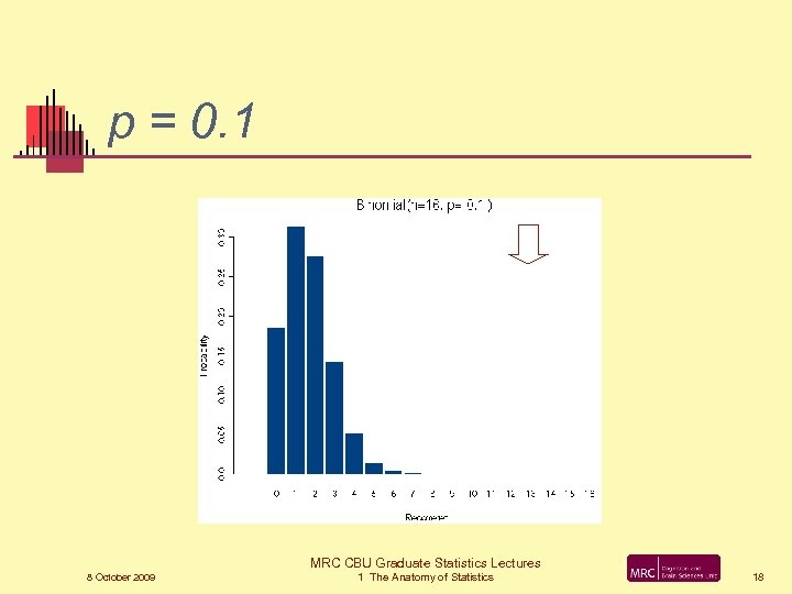 p = 0. 1 MRC CBU Graduate Statistics Lectures 8 October 2009 1 The