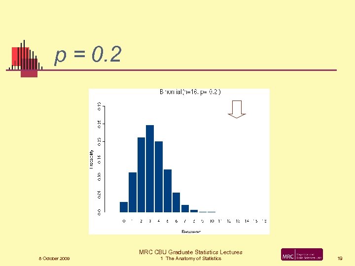 p = 0. 2 MRC CBU Graduate Statistics Lectures 8 October 2009 1 The