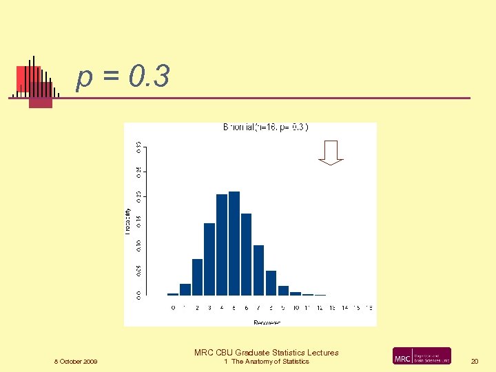 p = 0. 3 MRC CBU Graduate Statistics Lectures 8 October 2009 1 The