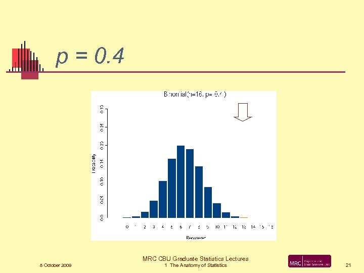 p = 0. 4 MRC CBU Graduate Statistics Lectures 8 October 2009 1 The
