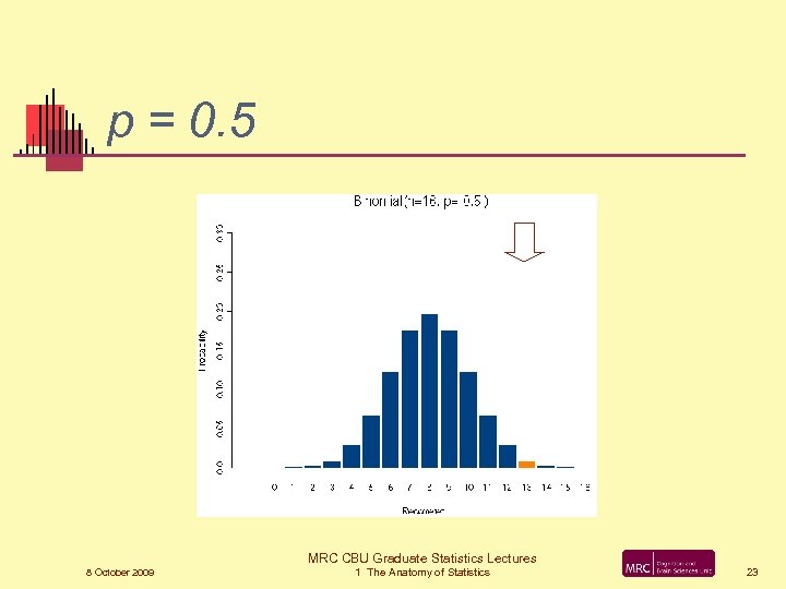 p = 0. 5 MRC CBU Graduate Statistics Lectures 8 October 2009 1 The