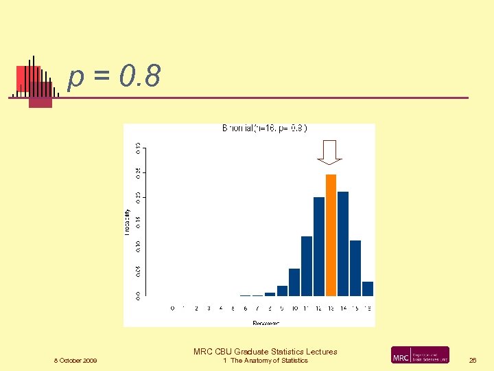 p = 0. 8 MRC CBU Graduate Statistics Lectures 8 October 2009 1 The