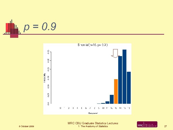 p = 0. 9 MRC CBU Graduate Statistics Lectures 8 October 2009 1 The
