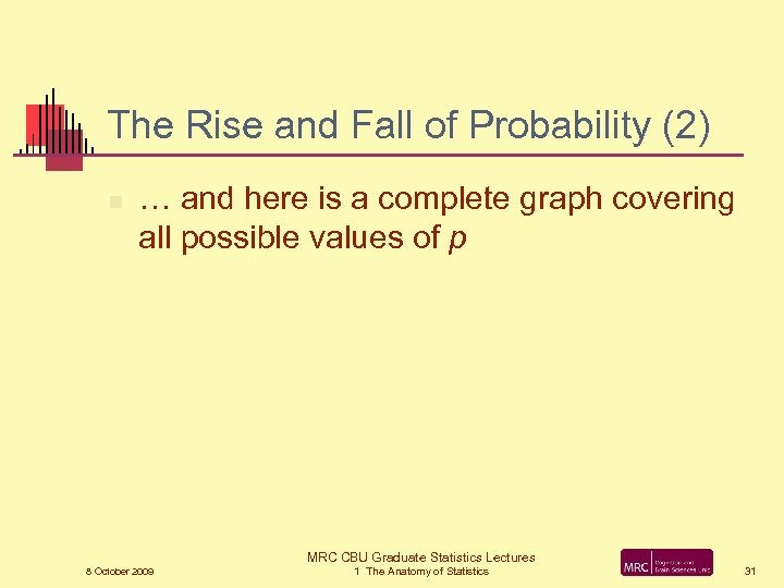 The Rise and Fall of Probability (2) n … and here is a complete