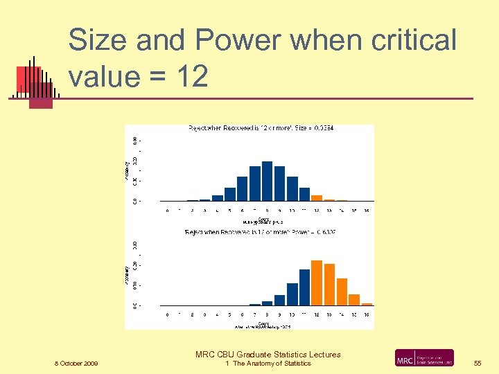 Size and Power when critical value = 12 MRC CBU Graduate Statistics Lectures 8