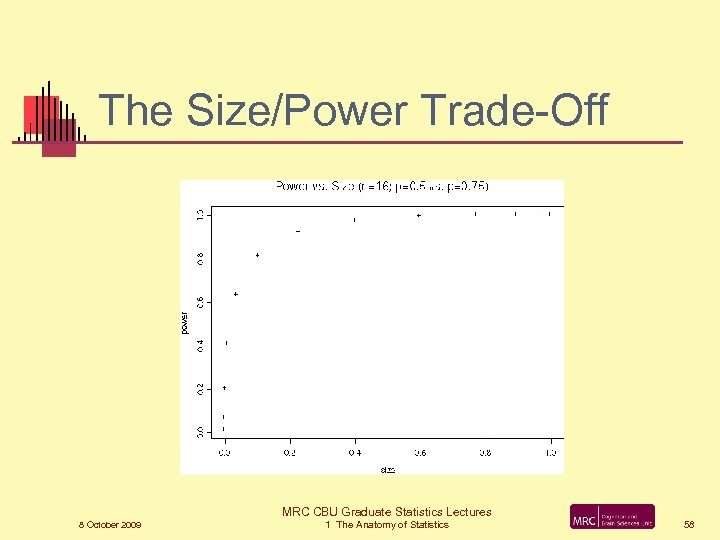 The Size/Power Trade-Off MRC CBU Graduate Statistics Lectures 8 October 2009 1 The Anatomy