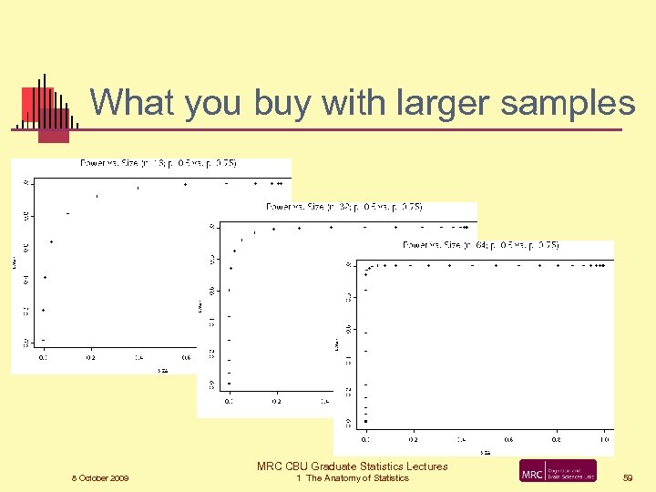 What you buy with larger samples MRC CBU Graduate Statistics Lectures 8 October 2009