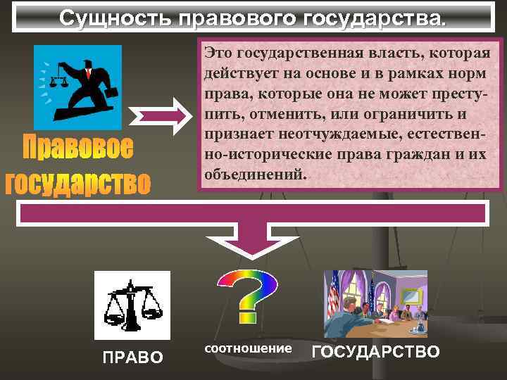 Сущность правового государства. Это государственная власть, которая действует на основе и в рамках норм