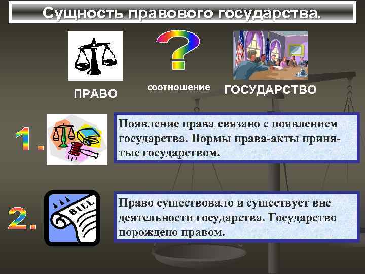 Сущность правового государства. ПРАВО соотношение ГОСУДАРСТВО Появление права связано с появлением государства. Нормы права-акты