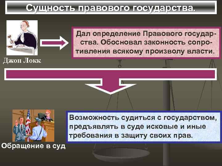 Сущность правового государства. Дал определение Правового государства. Обосновал законность сопротивления всякому произволу власти. Джон