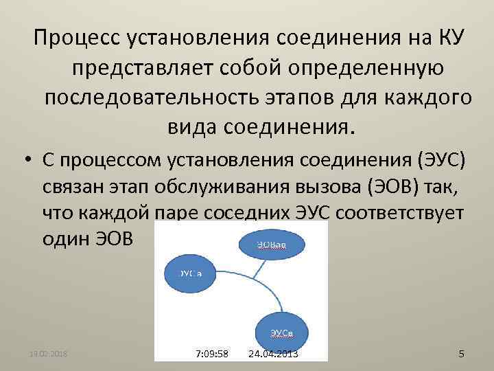 Процесс установления соединения на КУ представляет собой определенную последовательность этапов для каждого вида соединения.