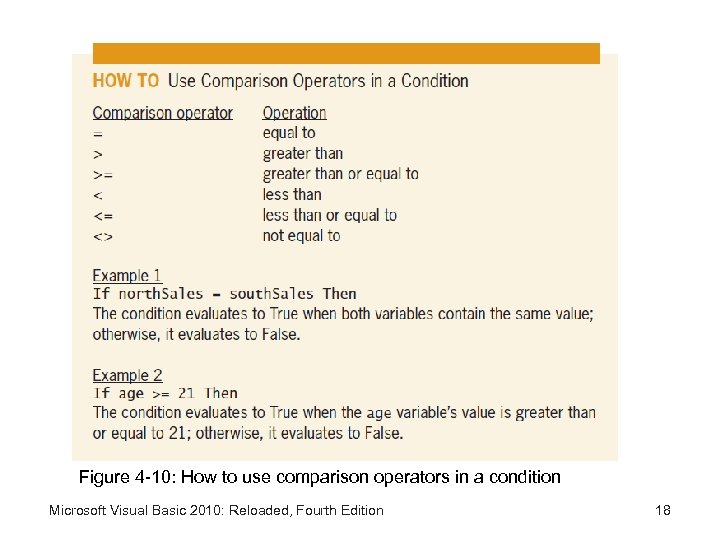 Figure 4 -10: How to use comparison operators in a condition Microsoft Visual Basic