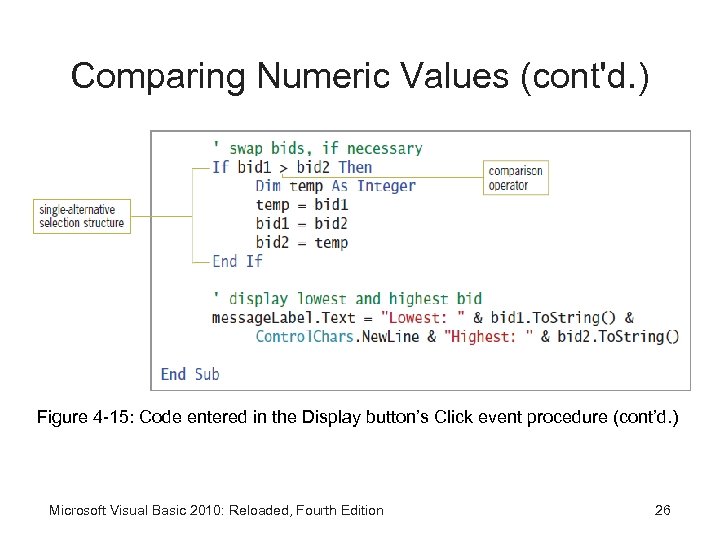 Comparing Numeric Values (cont'd. ) Figure 4 -15: Code entered in the Display button’s