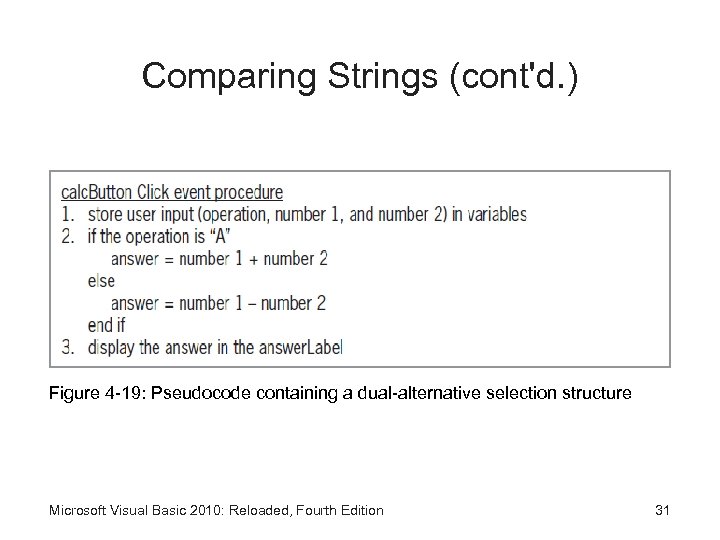 Comparing Strings (cont'd. ) Figure 4 -19: Pseudocode containing a dual-alternative selection structure Microsoft