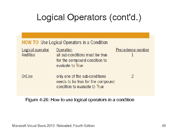 Logical Operators (cont'd. ) Figure 4 -26: How to use logical operators in a